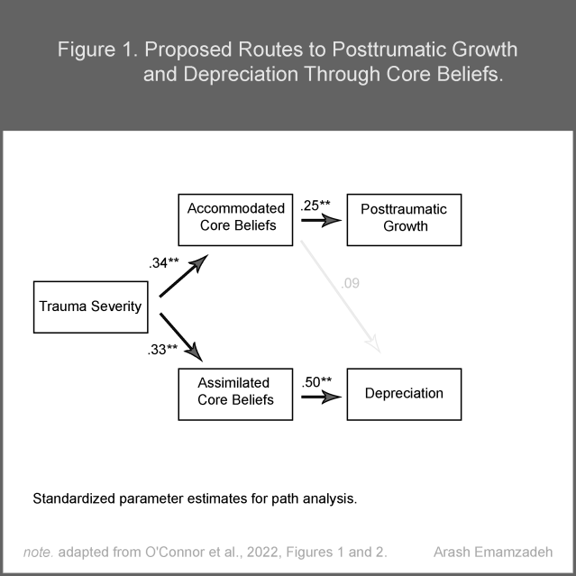 Arash Emamzadeh (adapted from O’Connor et al., 2022) Arash Emamzadeh (adapted from O’Connor et al., 2022)