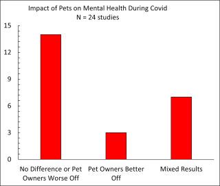 Graph by Hal Herzog Graph by Hal Herzog