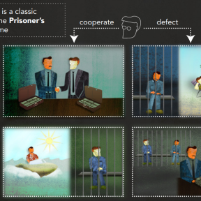 The Prisoner's Dilemma Illustrated